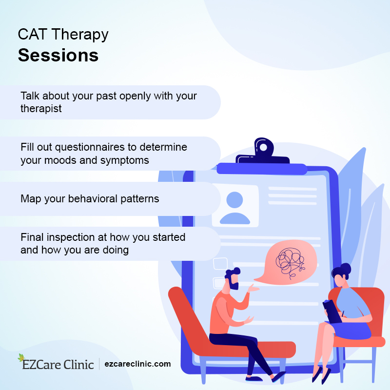 Cognitive Analytic Therapy