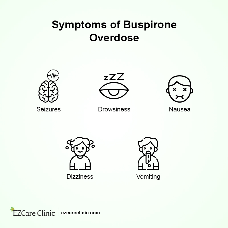Buspirone Vs. Xanax