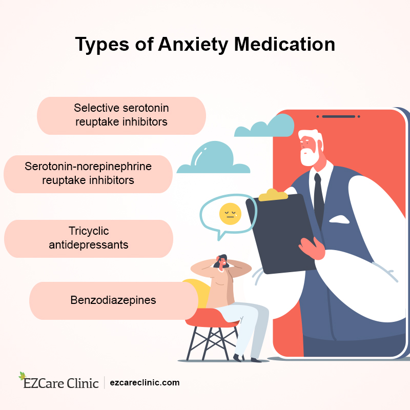 Anti-Anxiety Medications