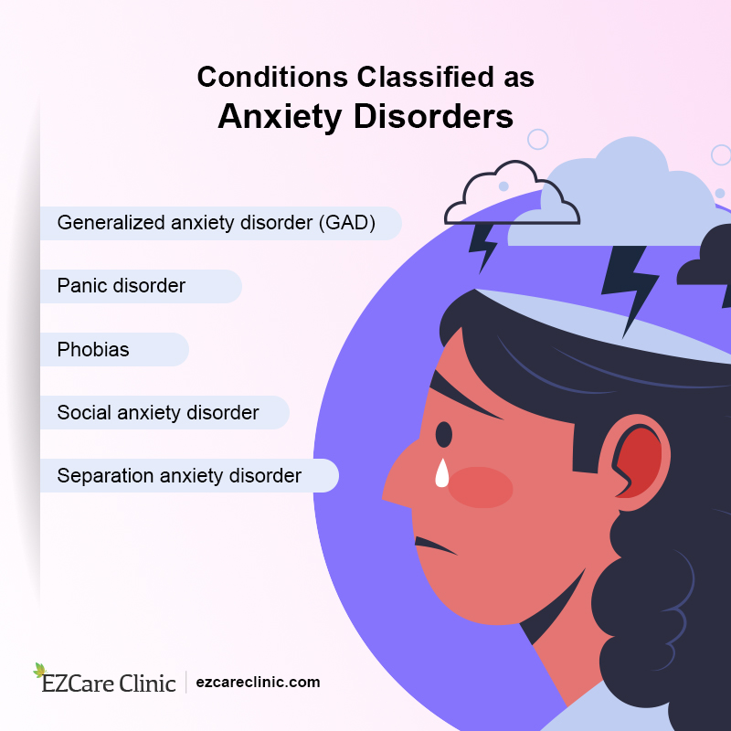 Anxiety Disorders 
