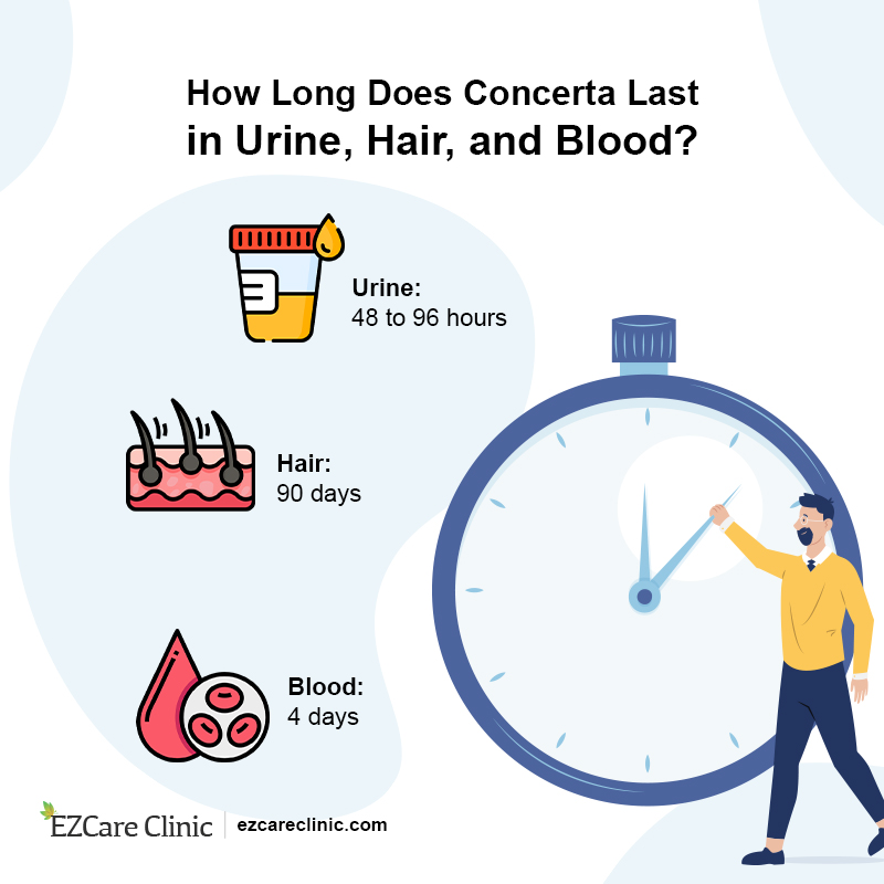 How Long Does Concerta Last