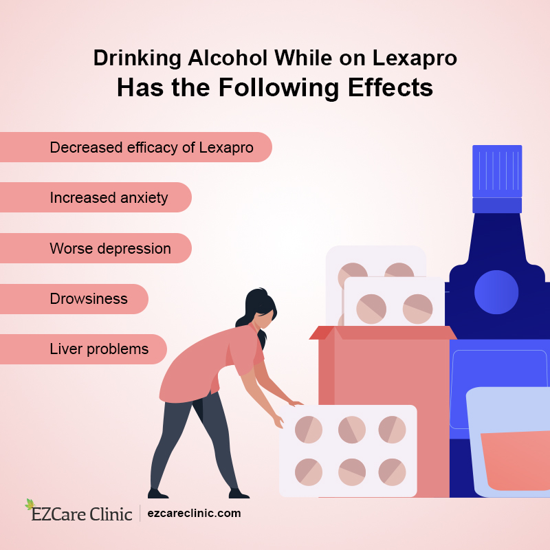 Lexapro and Alcohol Interaction