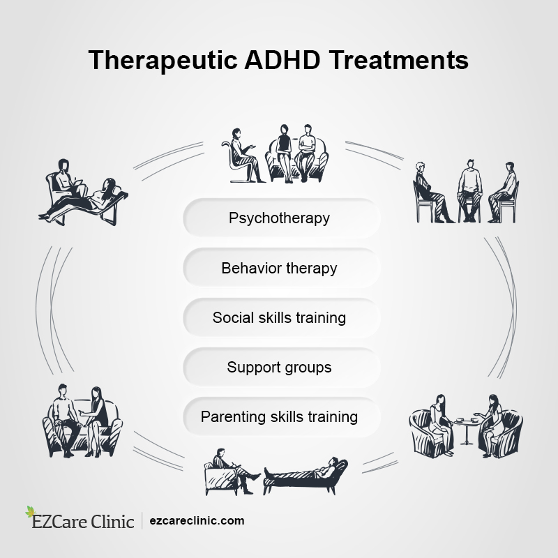adhd treatment tpes