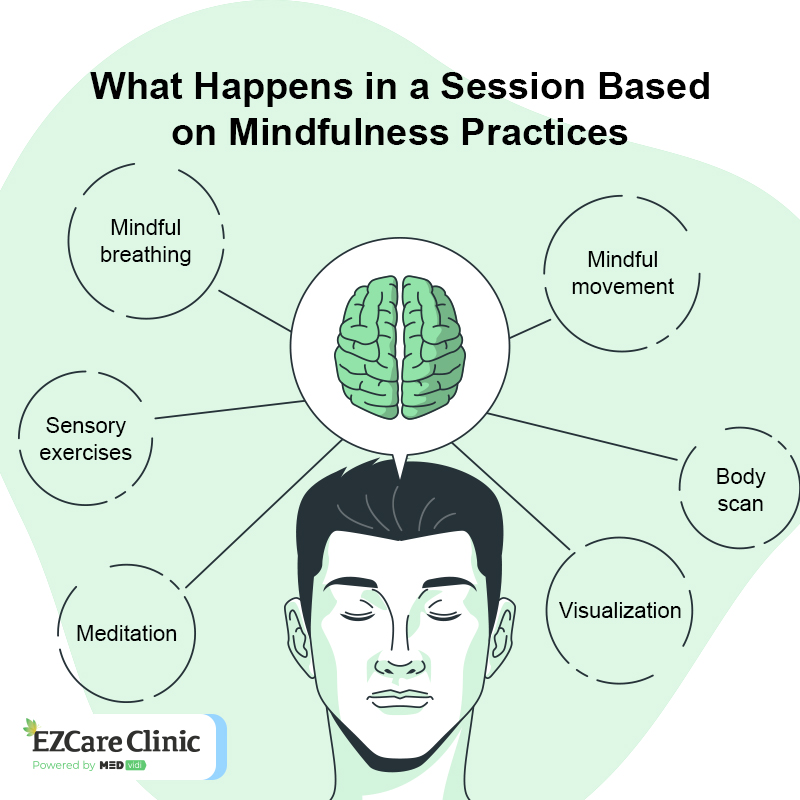 Mindfulness Practices 