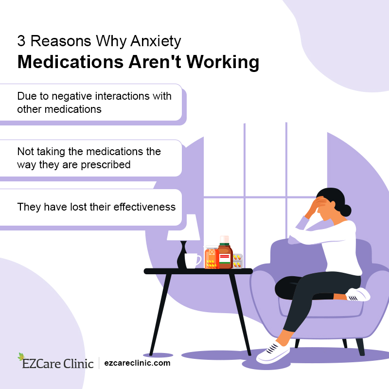 Anxiety Medications