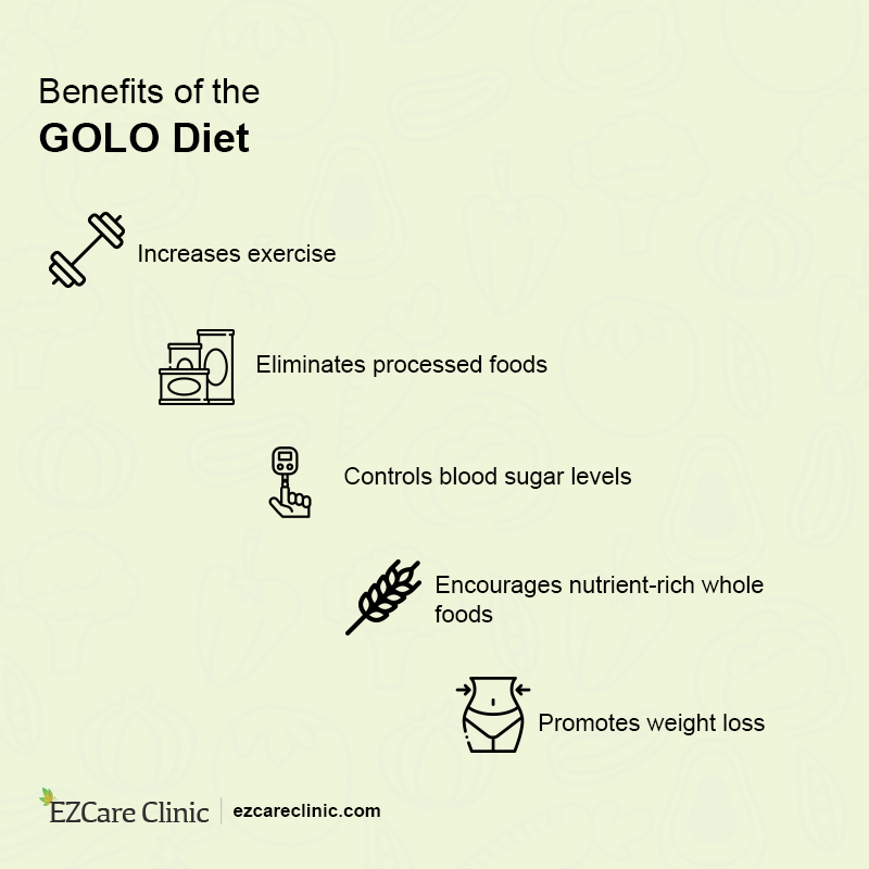 golo diet review
