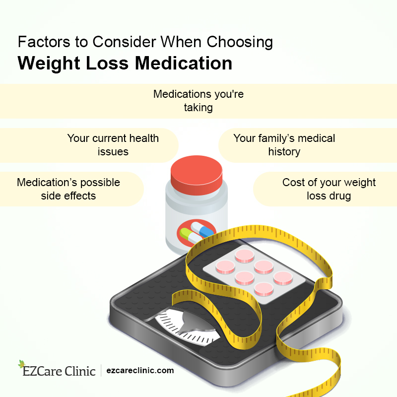 weight loss medication
