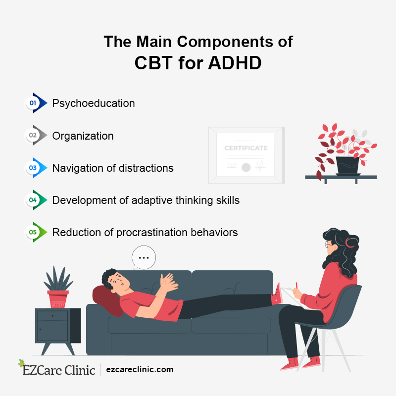 CBT for ADHD 