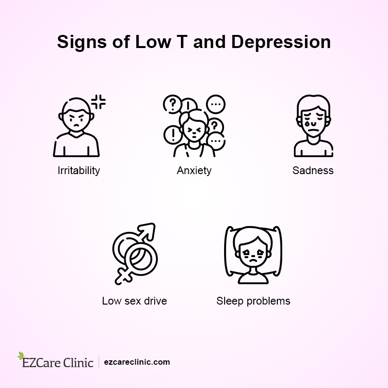 Can Low Testosterone Cause Depression