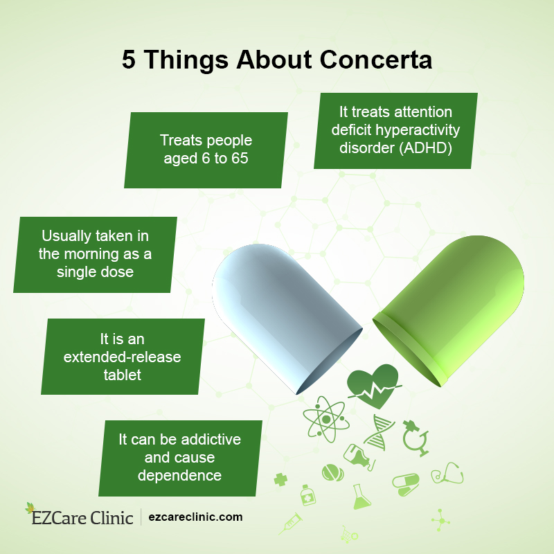 How Long Does Concerta Last