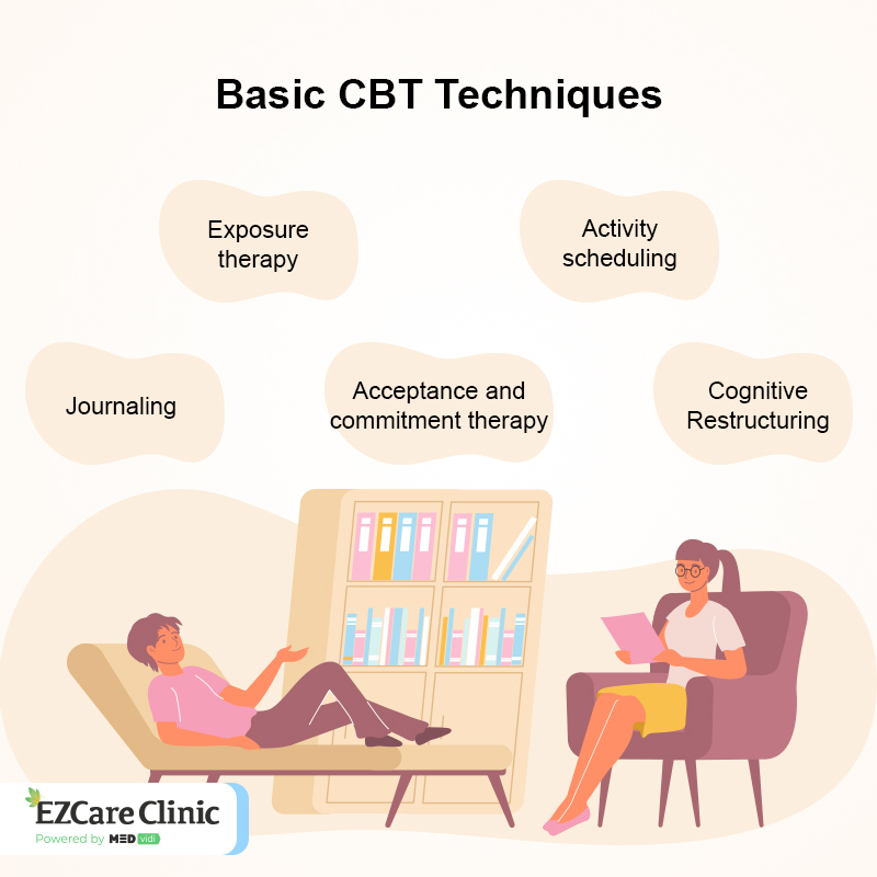 What Principle Underlies Cognitive Behavioral Therapy: techniques