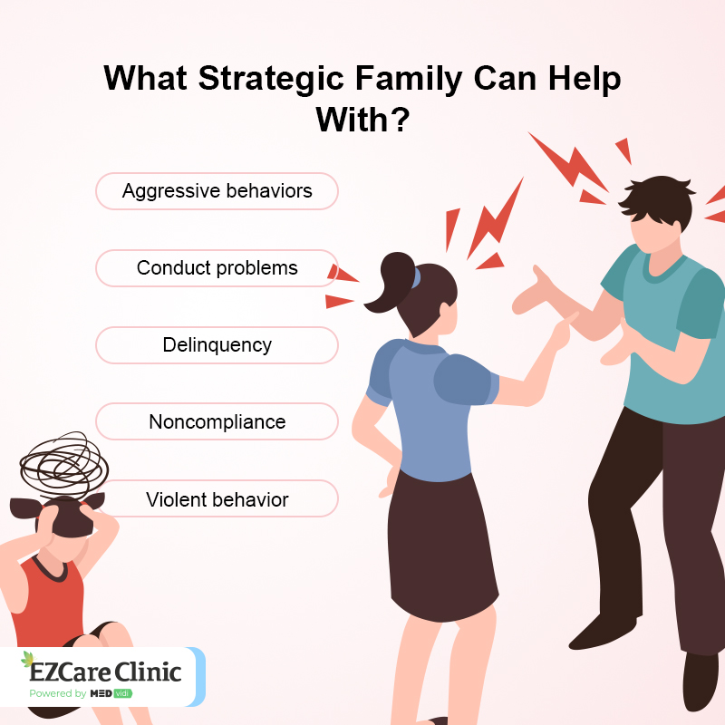 strategic family therapy: What can it help with?