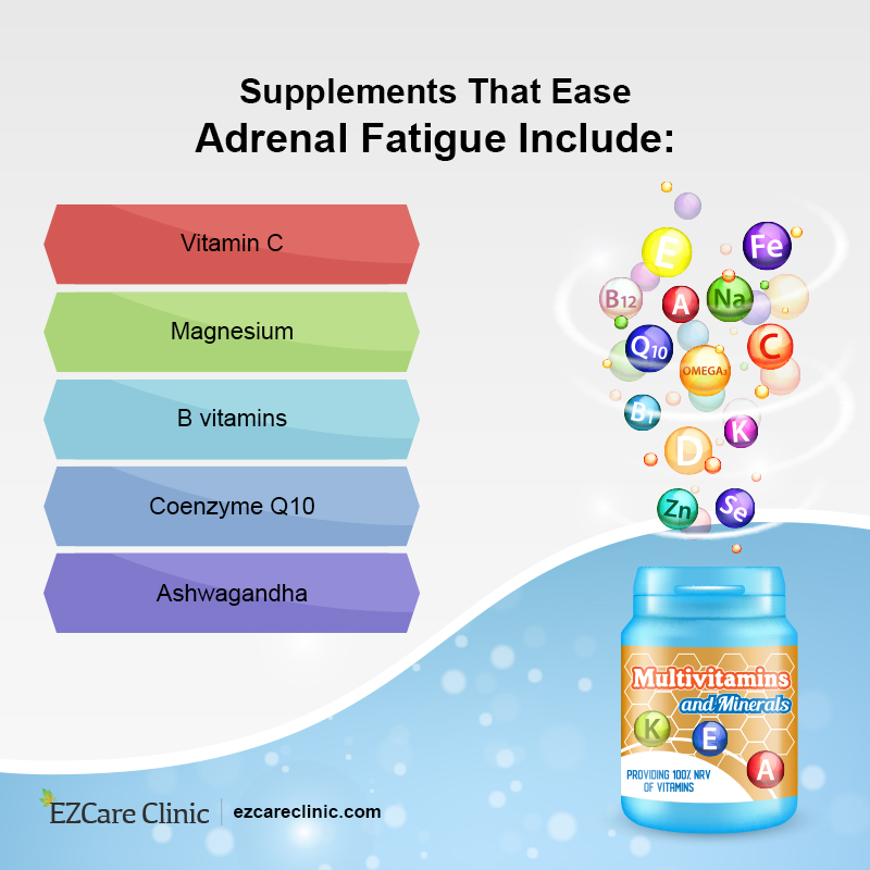 Adrenal Fatigue