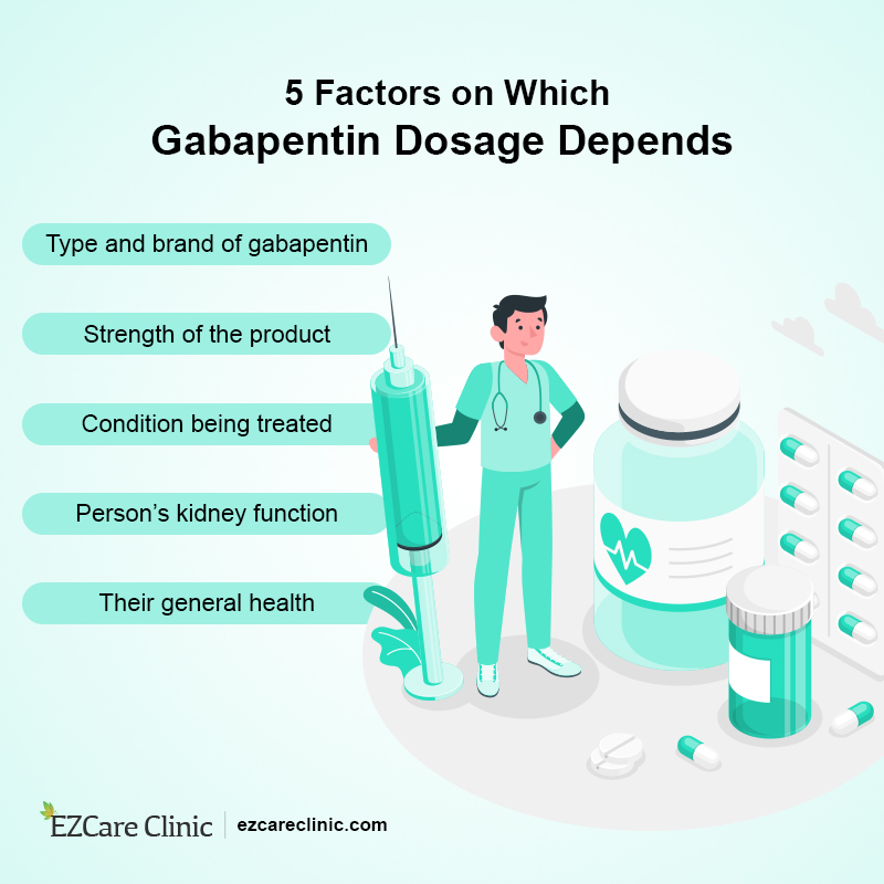 Gabapentin Dosage 