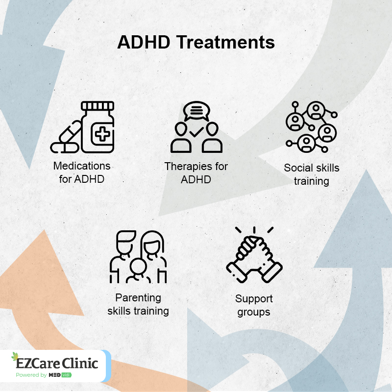 ADHD Treatments 