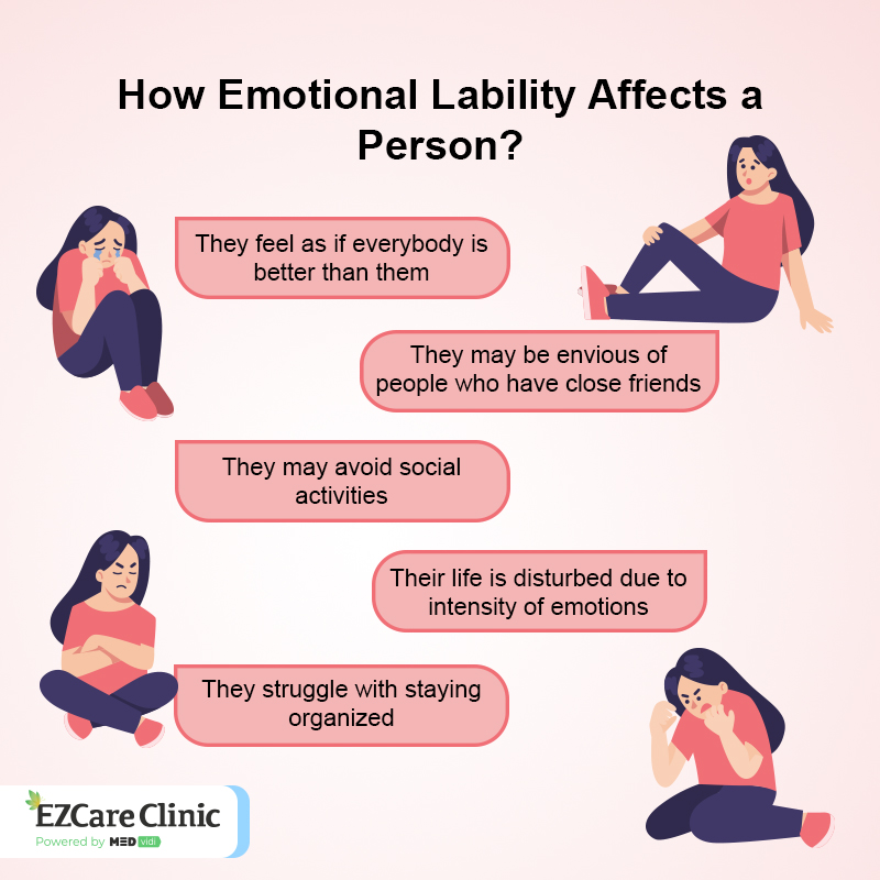 Emotional Lability 