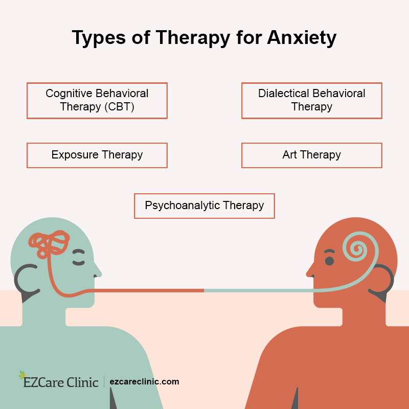 Anxiety Treatment