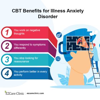 Cognitive Behavioral Therapy
