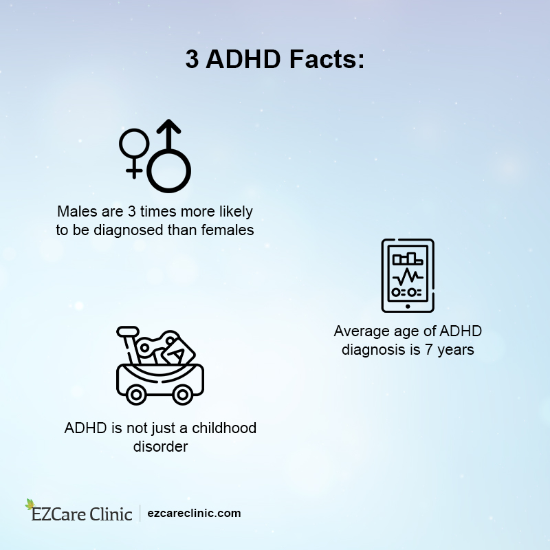 ADHD