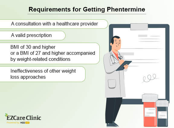 How to get phentermine